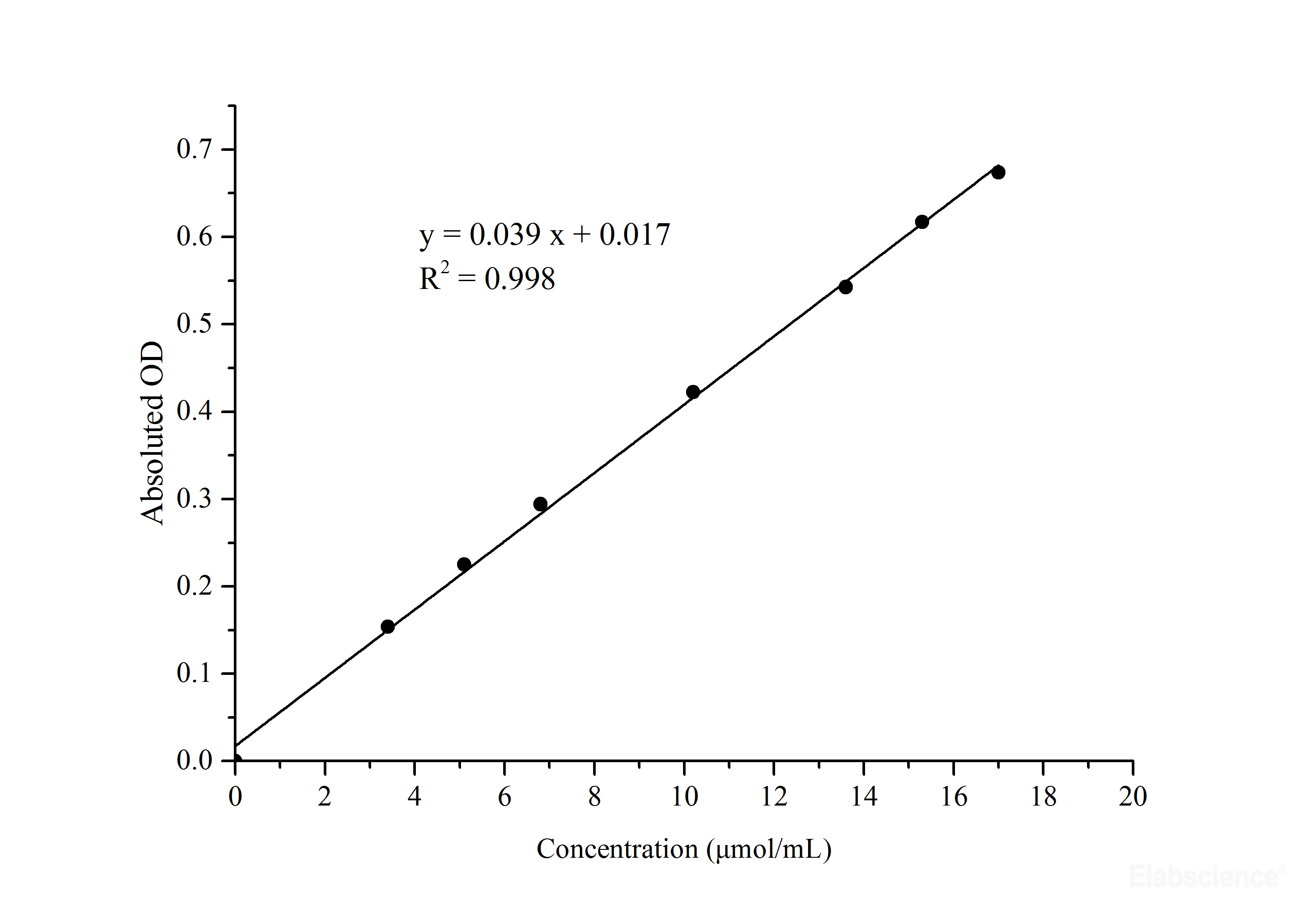 Ethanol Colorimetric Assay Kit