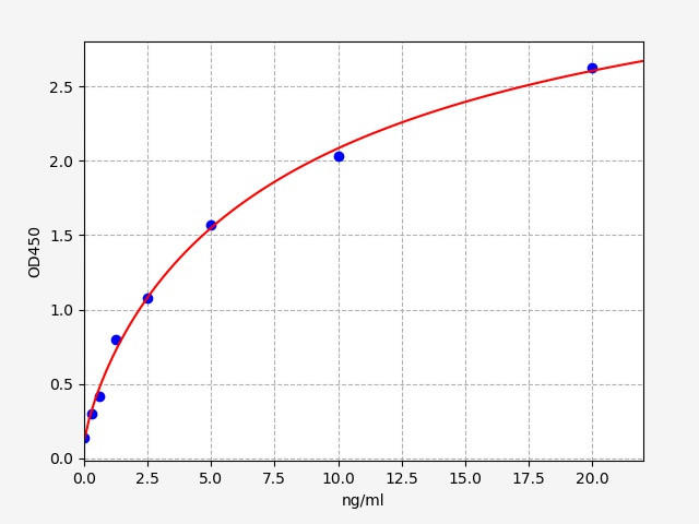 Human MHC antibody(anti-myosin heavy chain antibody)ELISA Kit