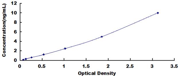 Human Cross Linked C-Telopeptide Of Type III Collagen Human Cross Linked C-Telopeptide Of Type III Collagen